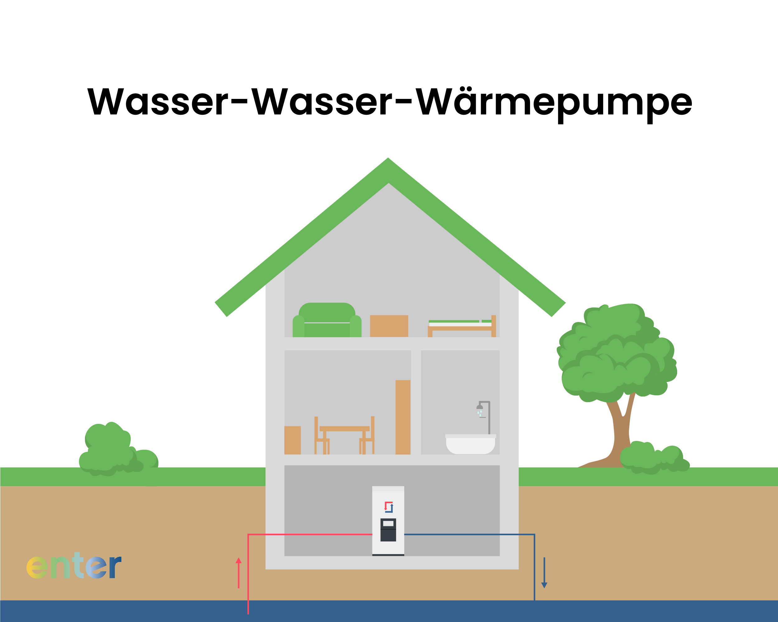Wärmepumpe Installation